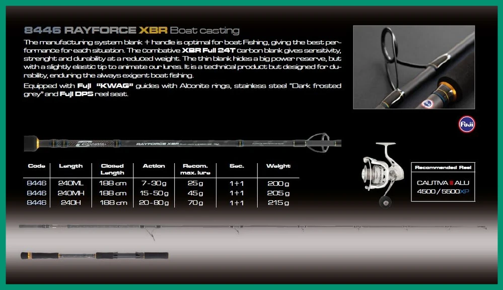 cinnetic - rayforce xbr boat casting 20-80g - 8446-240H