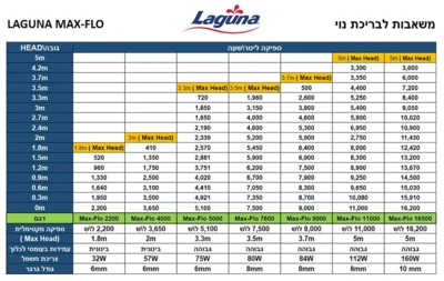 משאבת מים לבריכה LAGUNA 4000