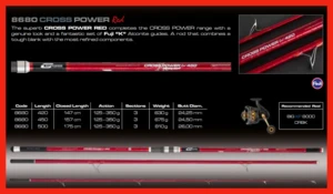 Cinnetic Cross Power Red 420 8680