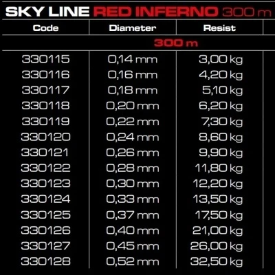 cinnetic - sky line red infernd 300m (Fluorocarbon) 0.37MM