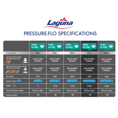 פילטר לחץ לבריכת נוי Laguna Pressure-Flo 17000L Pond Filter UVC-24W
