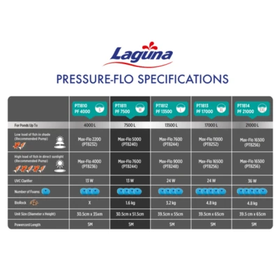 פילטר לחץ לבריכת נוי Laguna Pressure-Flo 7500L Pond Filter UVC-13W