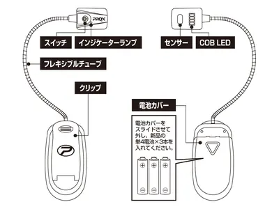 פנס לד למשטח עבודה