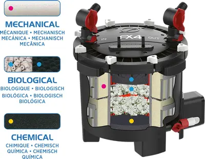 FLUVAR פלובל פילטר חיצוני FX4