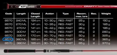 CINNETIC CRAFTY SEE BASS EVO 20-50G 3.6M