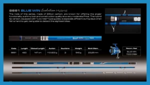cinnetic - blue win evolution 100-200g/4.2m - 8661-420