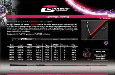 CINNETIC CRAFTY SEE BASS EVO 20-50G 3.6M