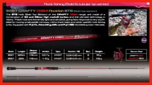 cinnetic - crafty crb4 rockfish 1-10g/2.25m - 8567-225L